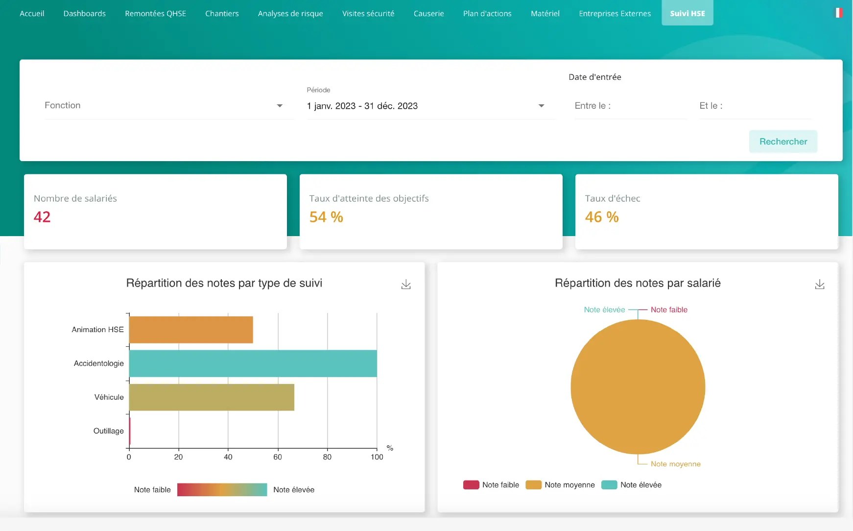 Pilotez vos indicateurs HSE