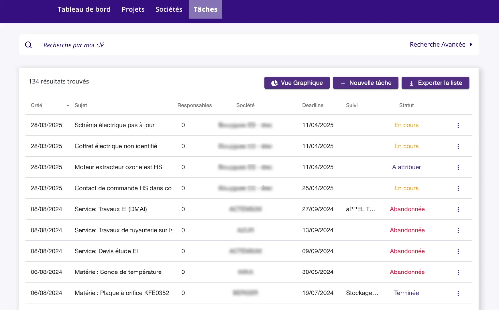Planification et coordination des tests